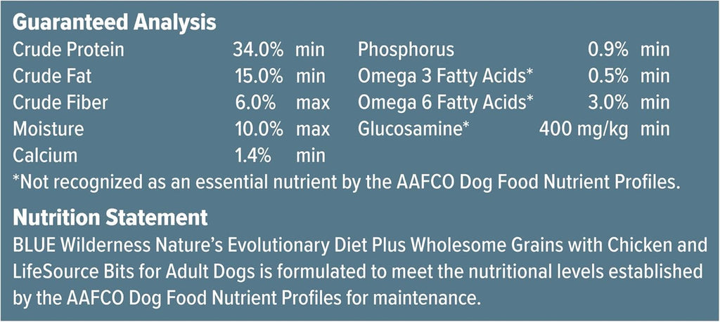Unleash your dog's wild side with  Wilderness High Protein Dry Dog Food with Wholesome Grains! 🐶🍗 24-Lbs of pure deliciousness! #BlueBuffalo #DogFood #HealthyPup